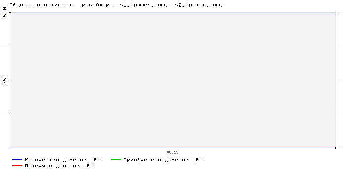    ns1.ipower.com. ns2.ipower.com.